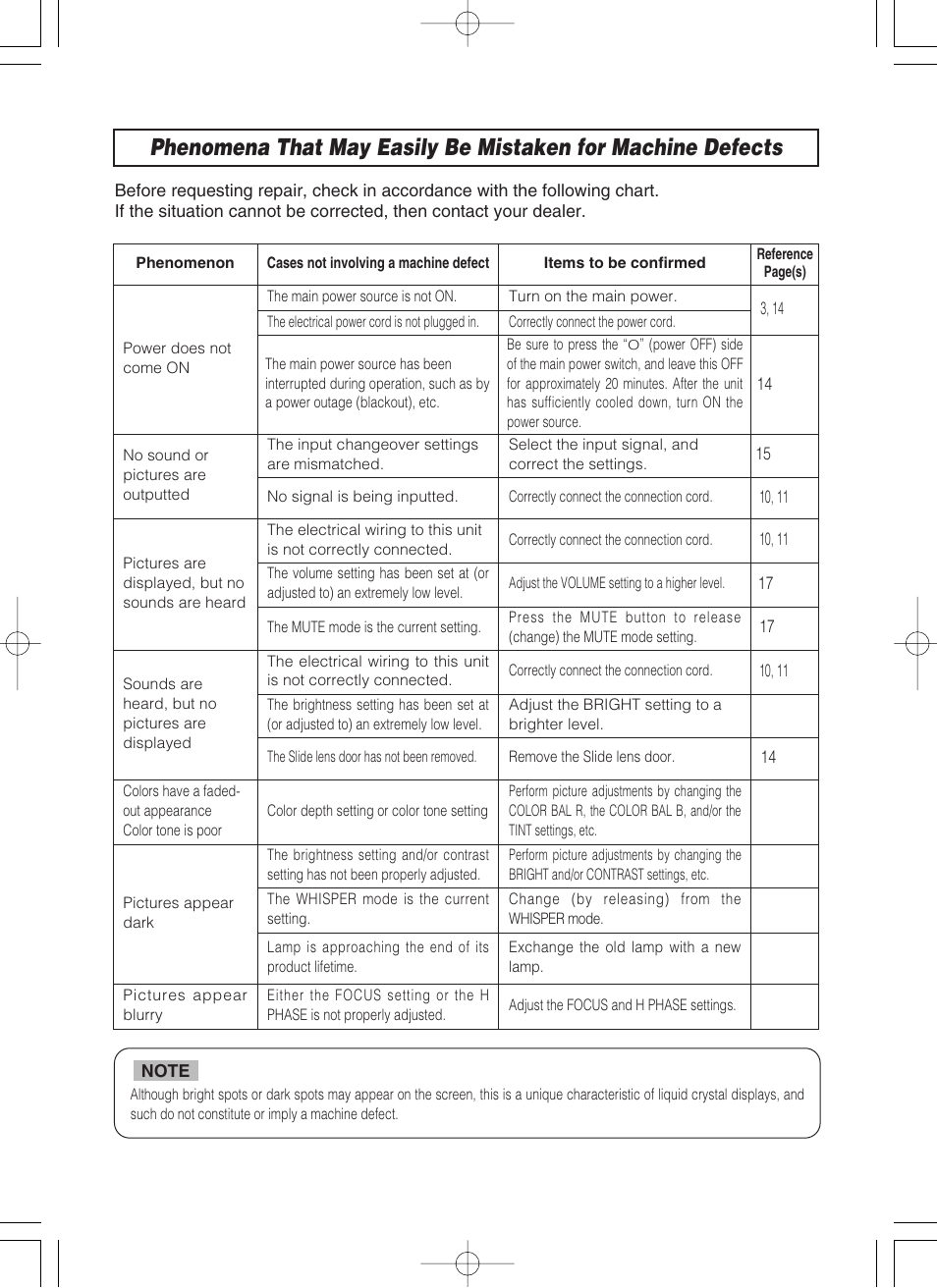 3M MP8749 User Manual | Page 38 / 41