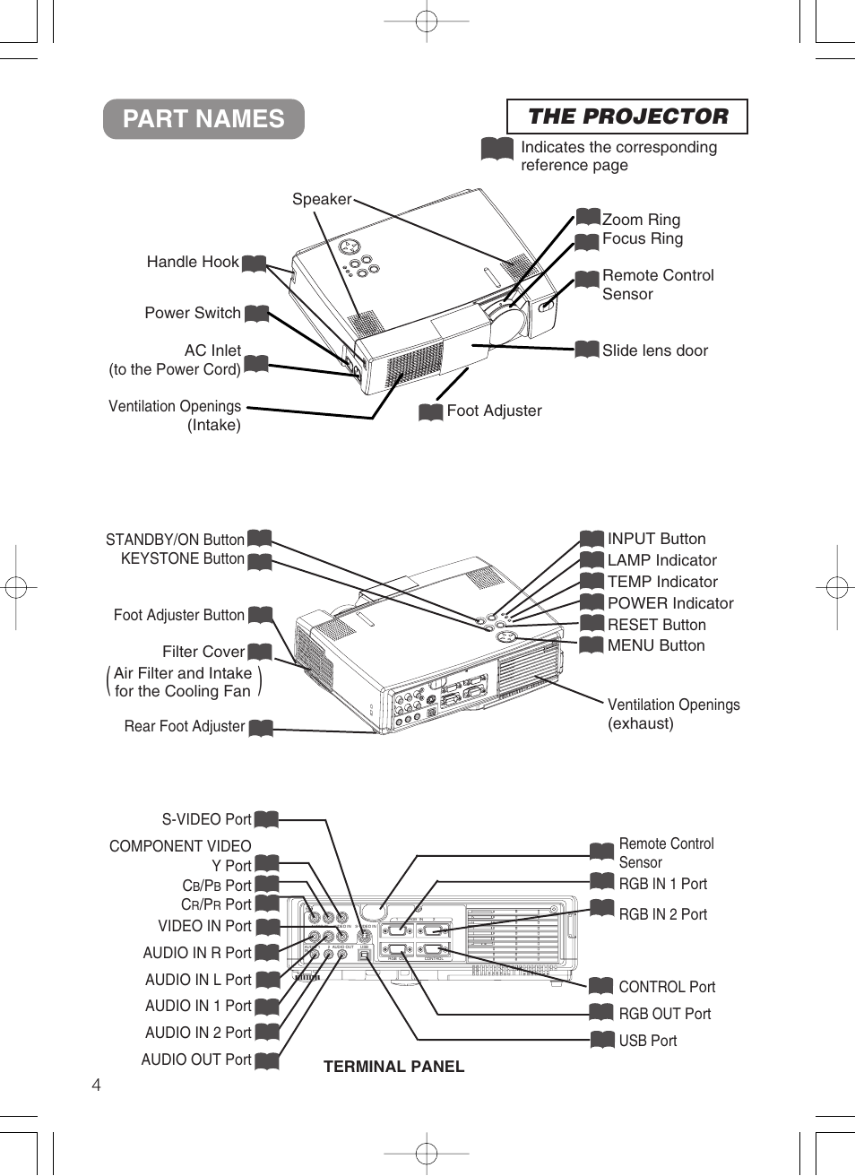 Part names, The projector | 3M MP8749 User Manual | Page 5 / 41