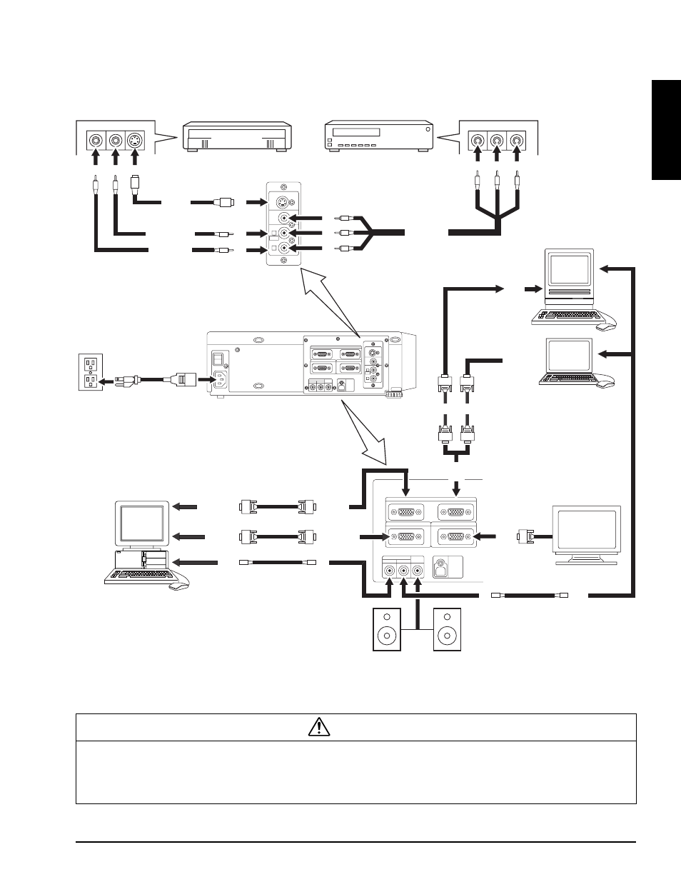 3 system setup - connecting various equipment, English, Caution | Figure 2.2 cable connections, Laser disc, Power, Crt display, Laptop mac | 3M MP8670 User Manual | Page 10 / 38