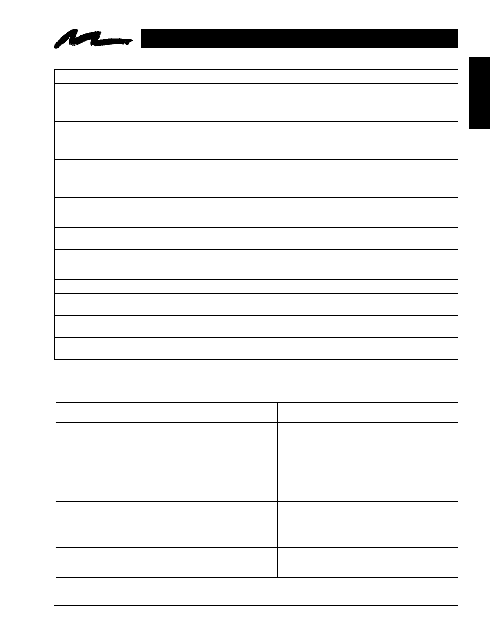 Troubleshooting, 1 symptom/solution table, 2 message/solution table | Section 7: troubleshooting, English | 3M MP8670 User Manual | Page 24 / 38