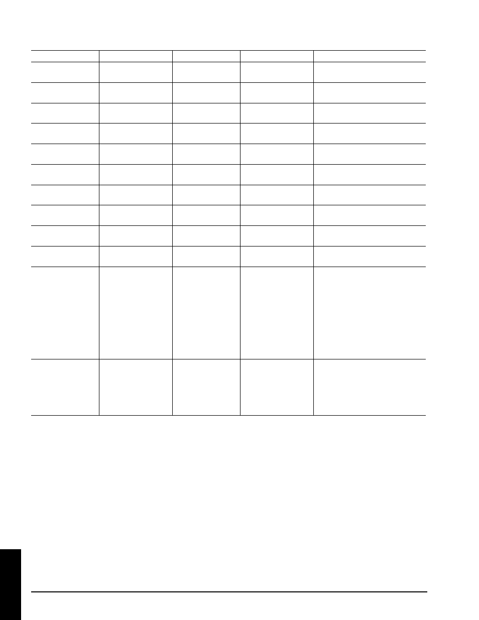 Serial command code table (con't) | 3M MP8670 User Manual | Page 37 / 38