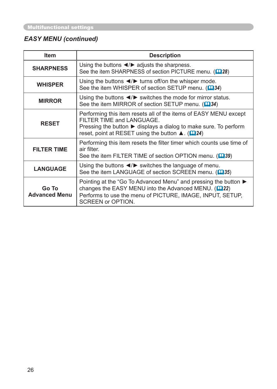 3M Digital Projector X15 User Manual | Page 26 / 55