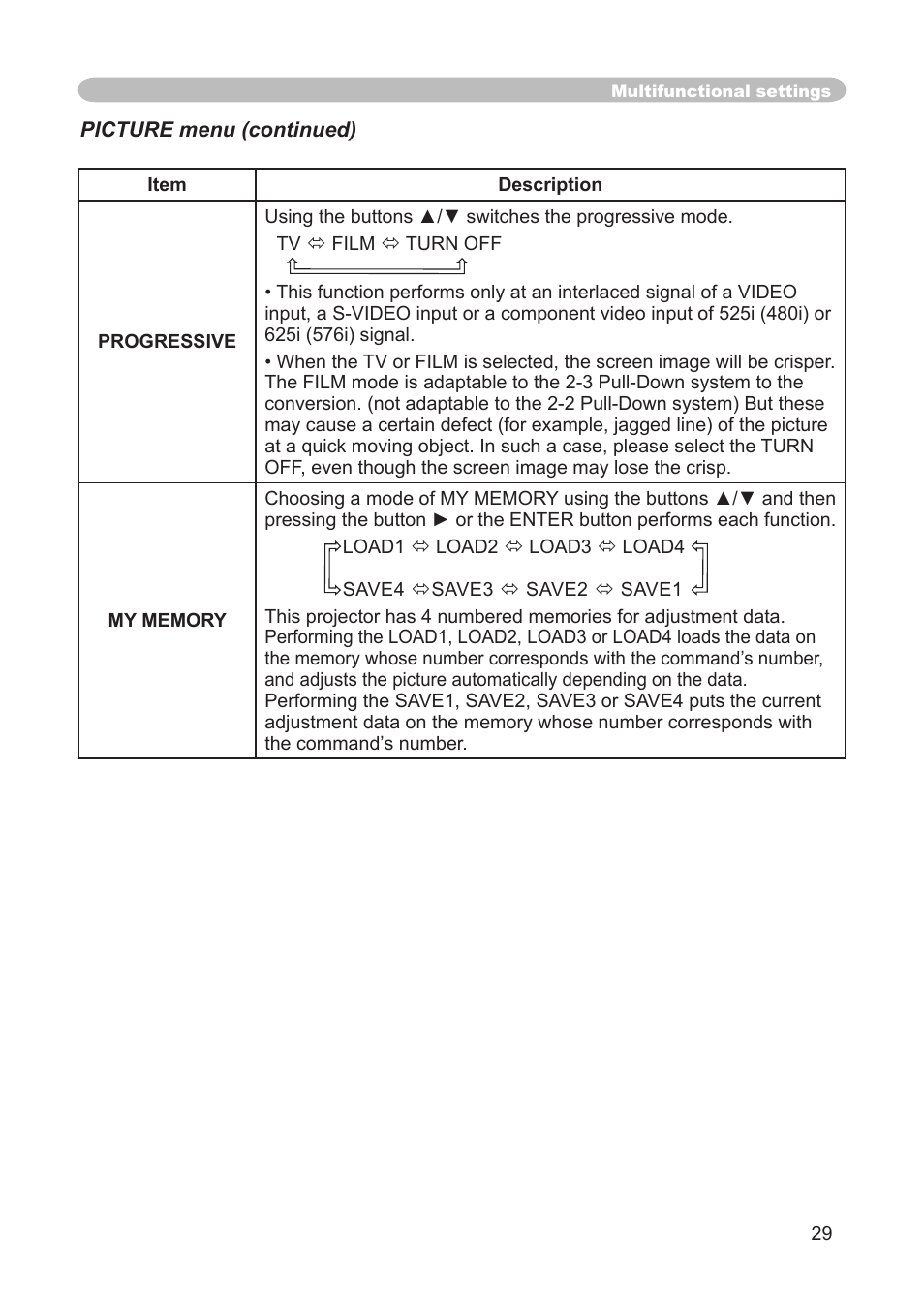 3M Digital Projector X15 User Manual | Page 29 / 55