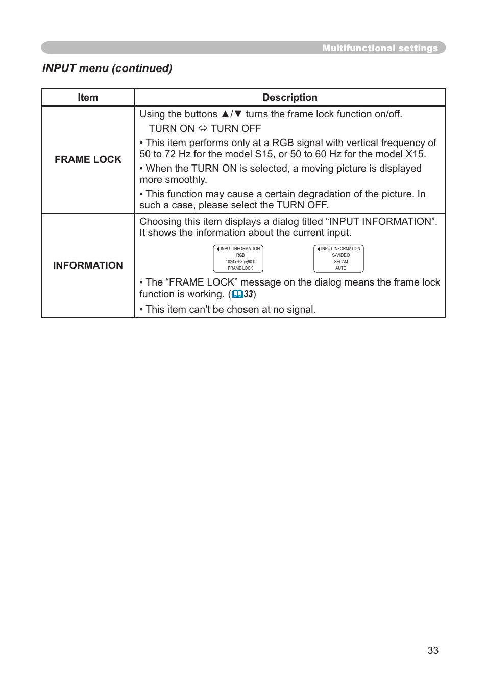 Input menu (continued) | 3M Digital Projector X15 User Manual | Page 33 / 55