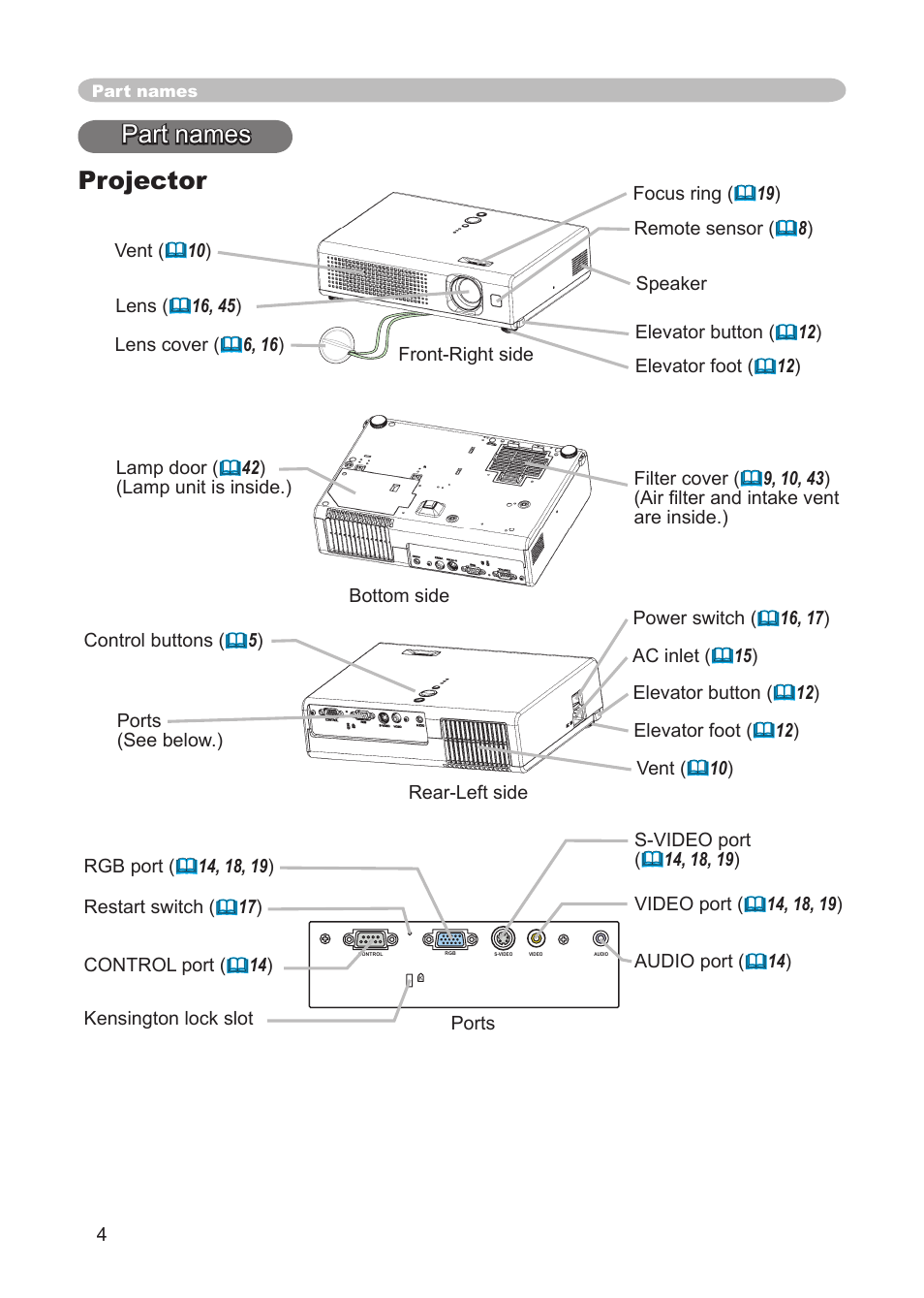 Part names projector | 3M Digital Projector X15 User Manual | Page 4 / 55