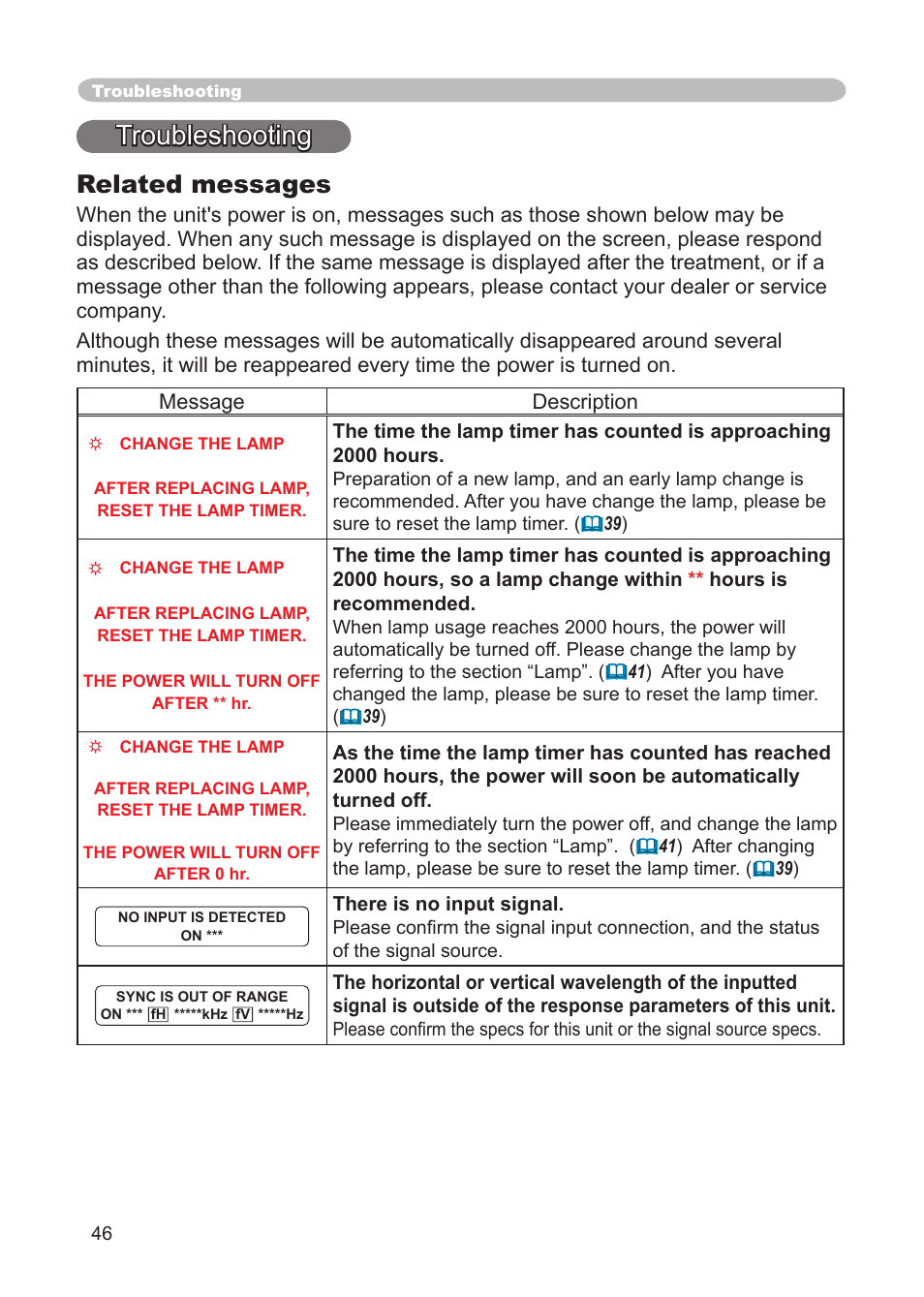 Troubleshooting, Related messages | 3M Digital Projector X15 User Manual | Page 46 / 55