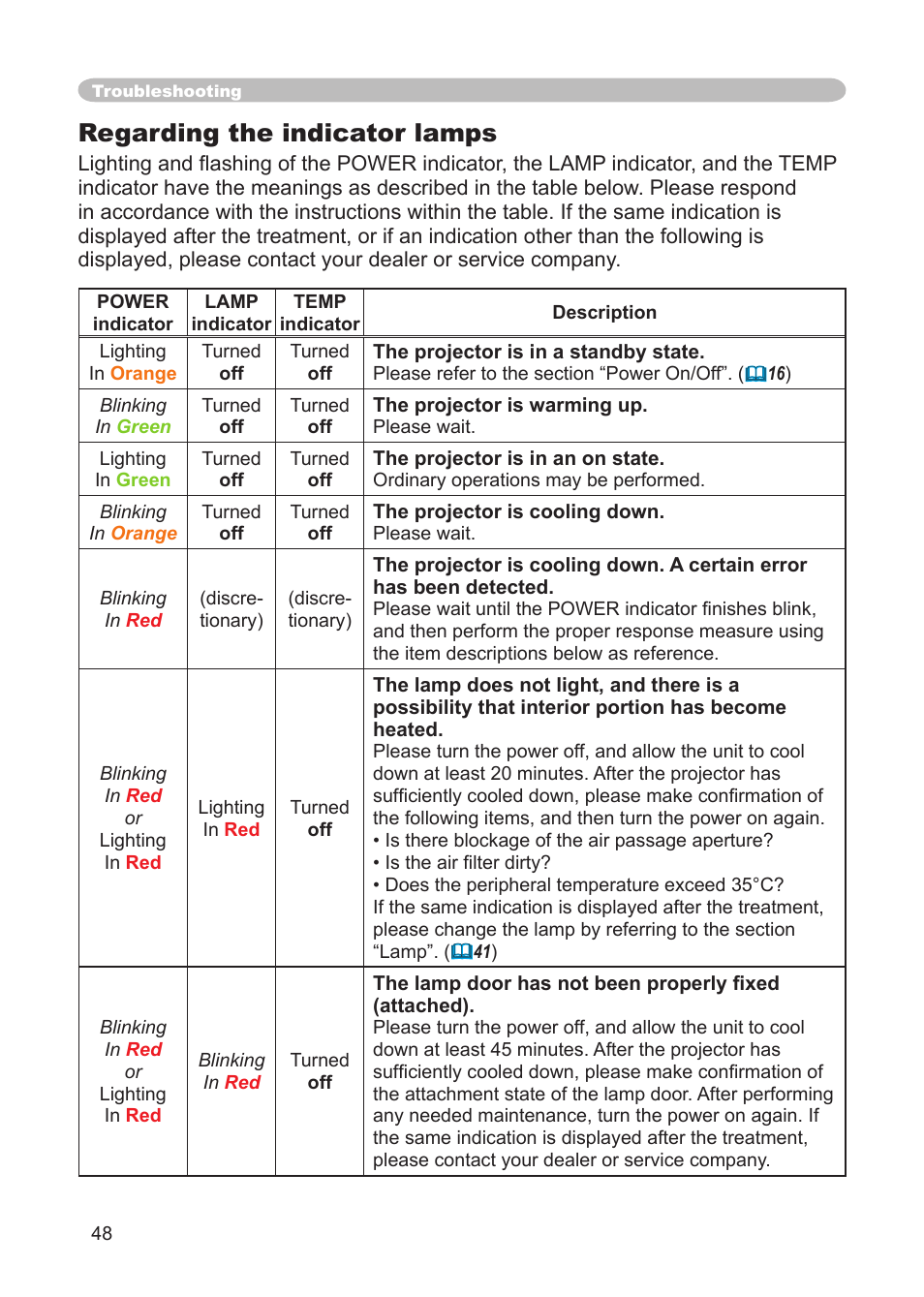 Regarding the indicator lamps | 3M Digital Projector X15 User Manual | Page 48 / 55