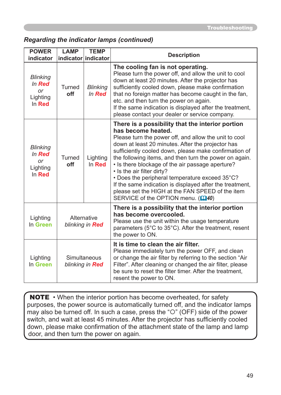 3M Digital Projector X15 User Manual | Page 49 / 55