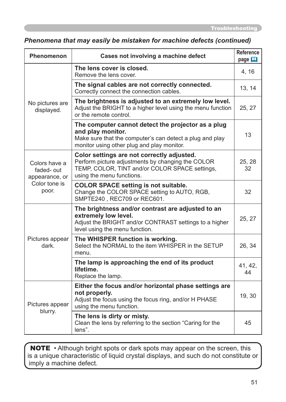 3M Digital Projector X15 User Manual | Page 51 / 55