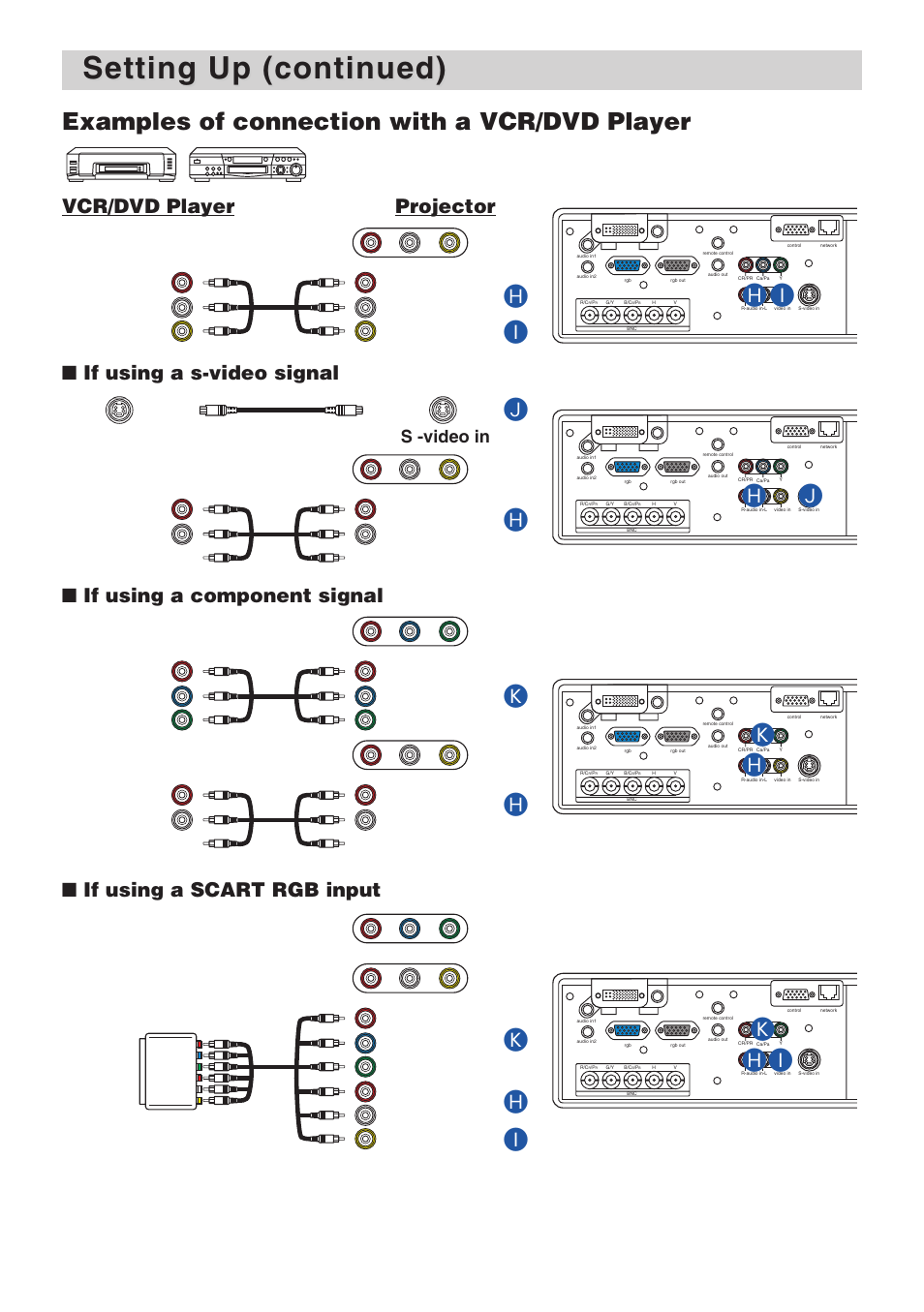 Setting up (continued), Hk h, Hi k | If using a scart rgb input, S-video out s-video cable s -video in, Out c, Out y out, R (c, B (c | 3M X70 User Manual | Page 10 / 49