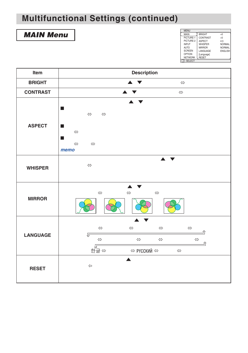 Multifunctional settings (continued), Main menu | 3M X70 User Manual | Page 23 / 49