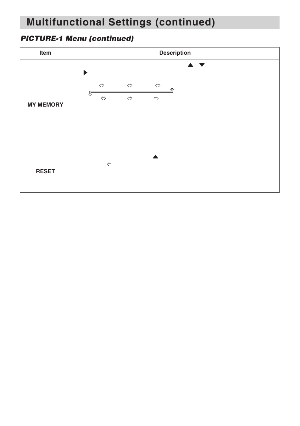 Multifunctional settings (continued) | 3M X70 User Manual | Page 25 / 49