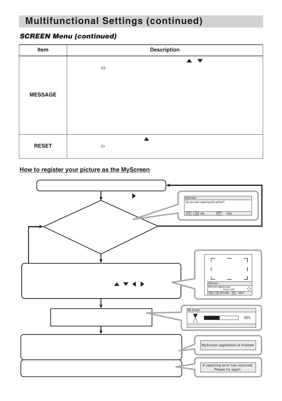 Multifunctional settings (continued), Screen menu (continued) | 3M X70 User Manual | Page 32 / 49