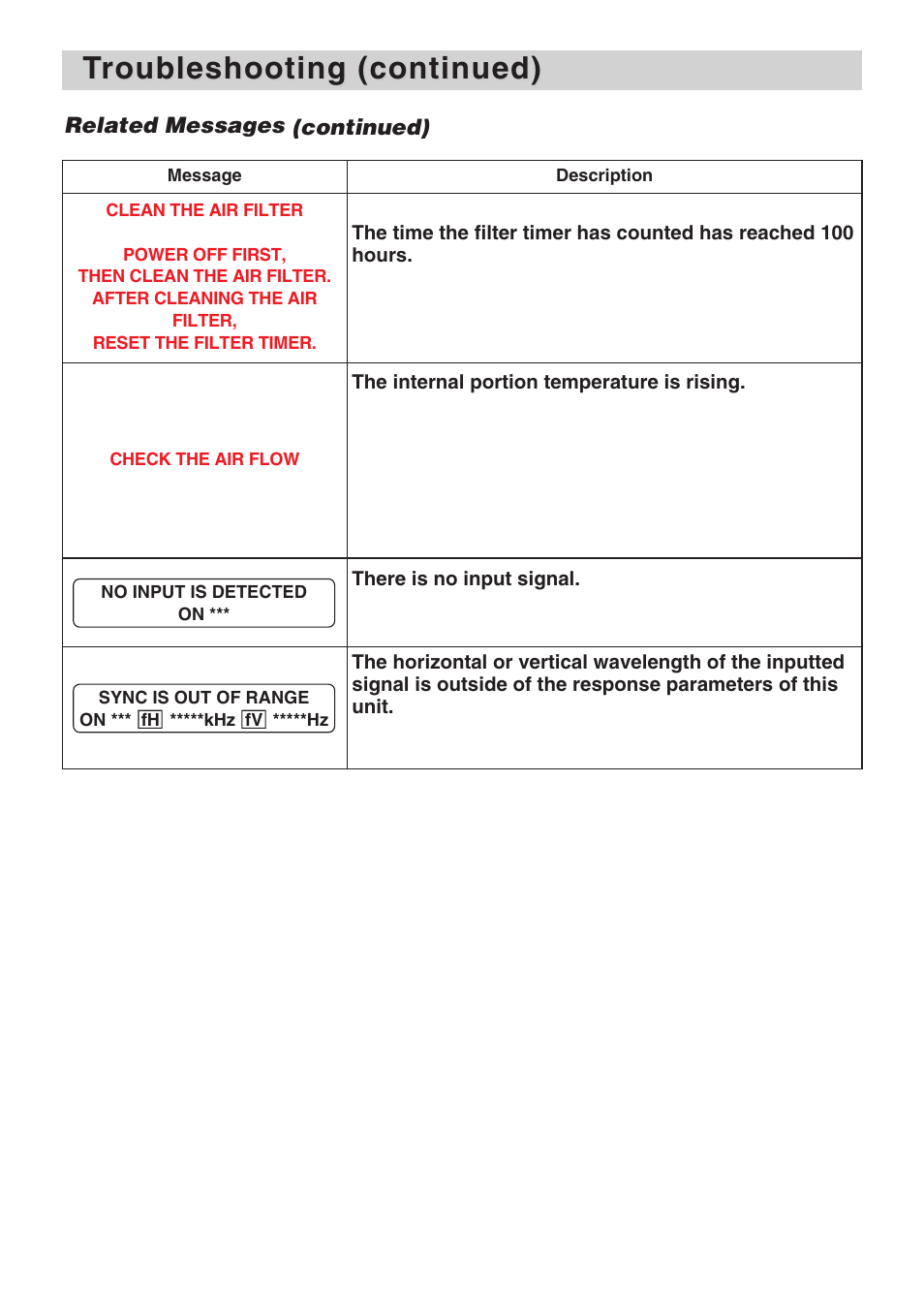 3M X70 User Manual | Page 42 / 49