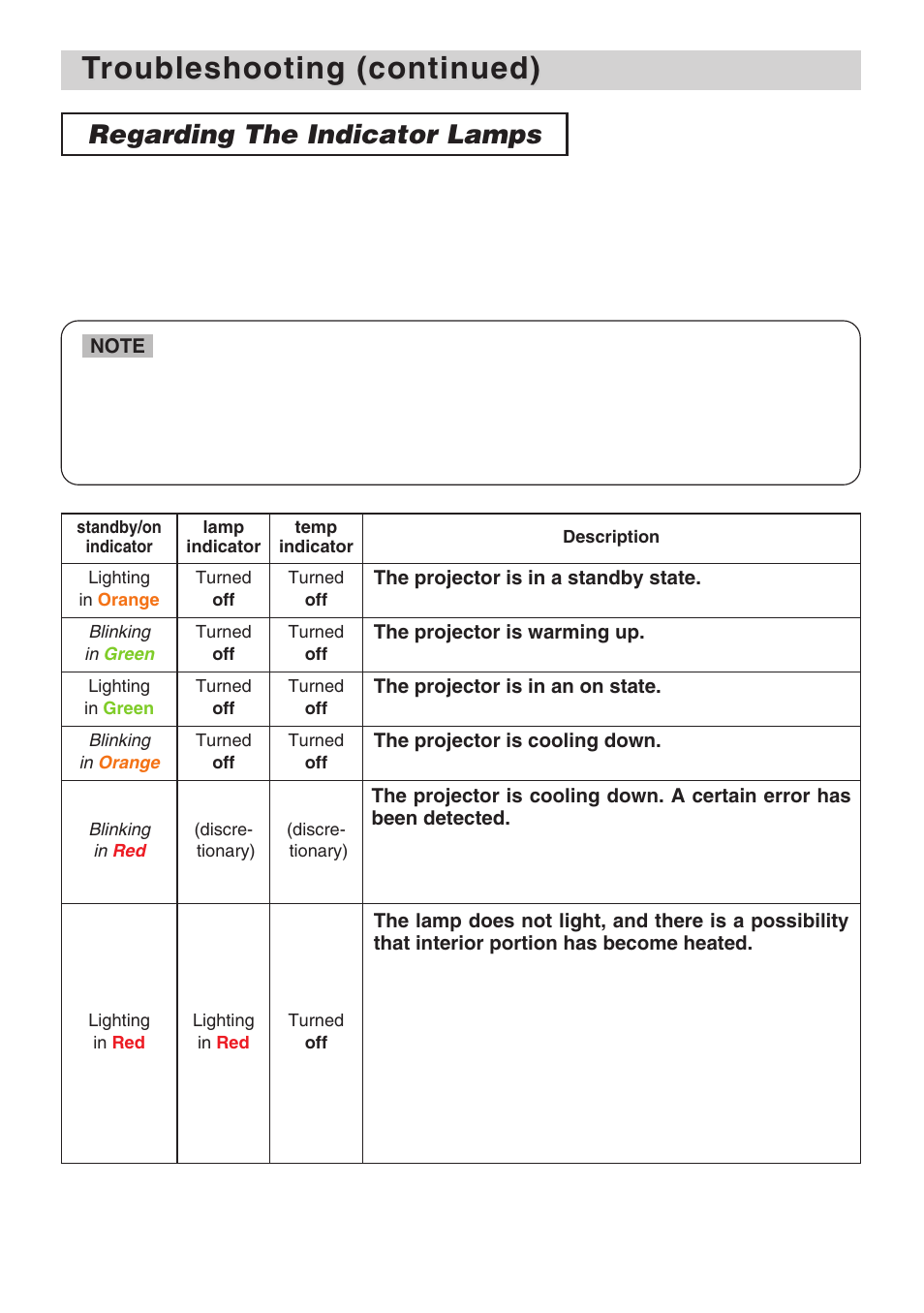 Regarding the indicator lamps | 3M X70 User Manual | Page 43 / 49