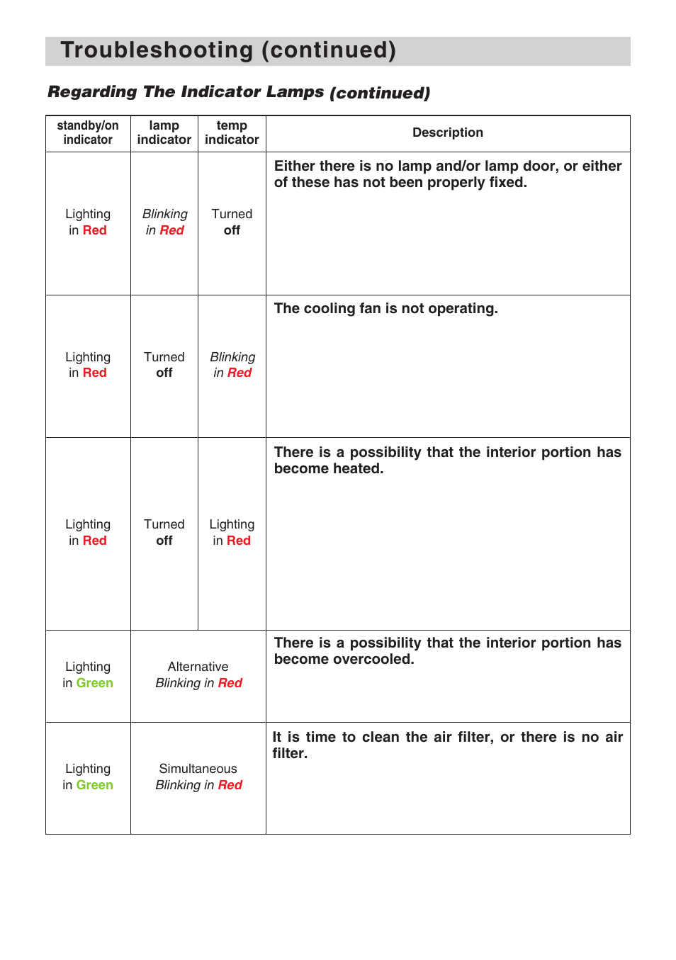 3M X70 User Manual | Page 44 / 49