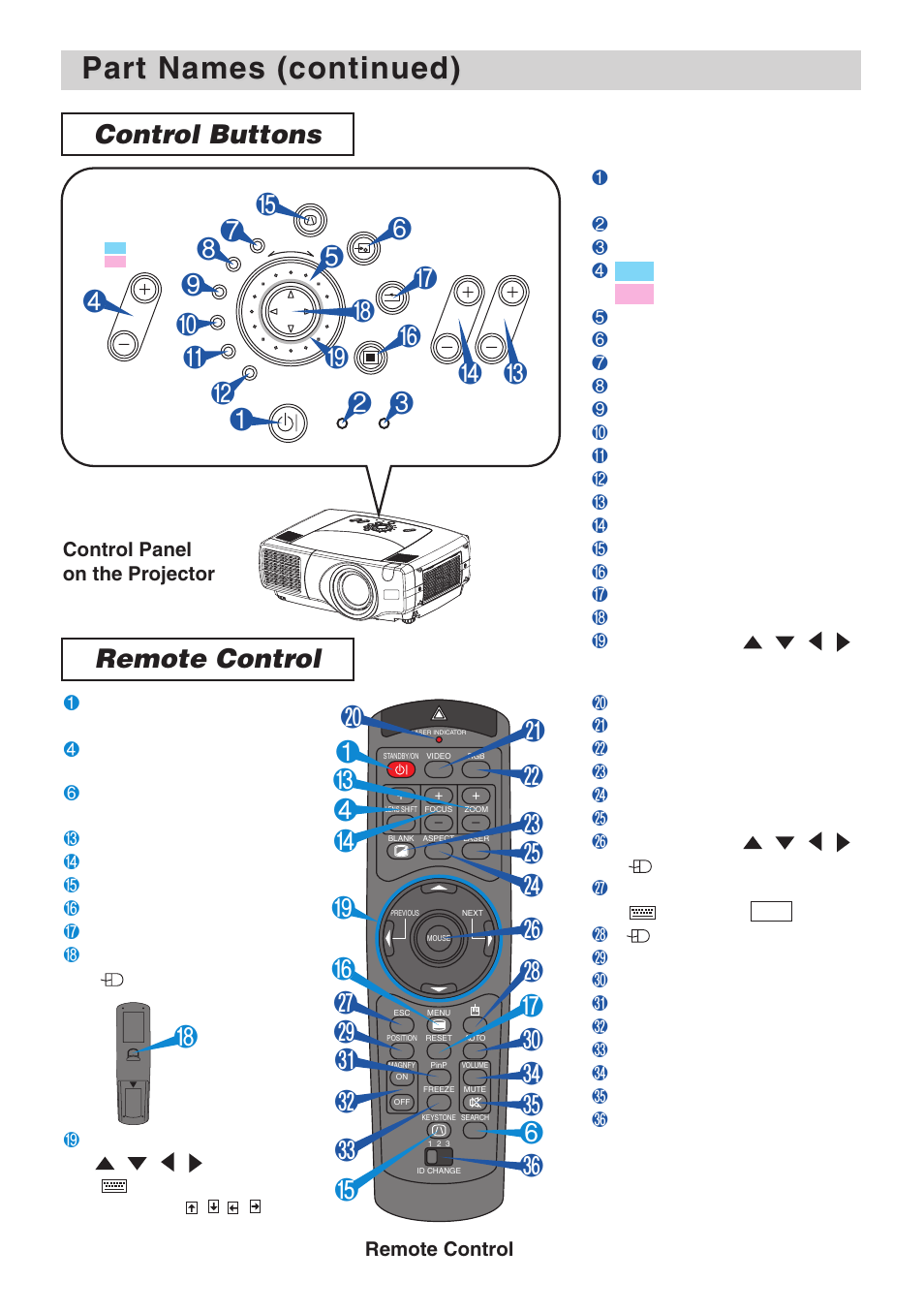 Part names (continued), Remote control control buttons | 3M X70 User Manual | Page 5 / 49