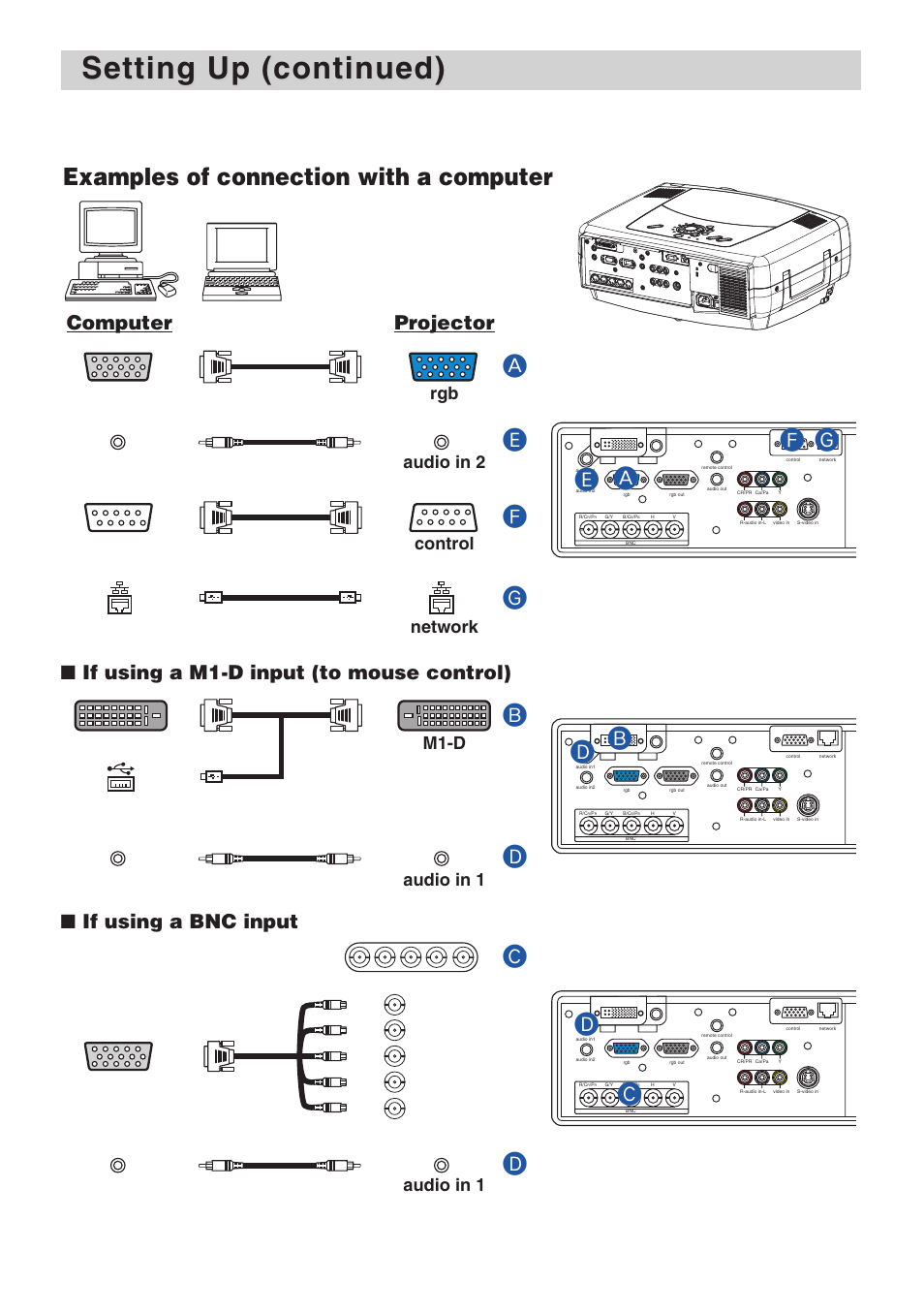 Setting up (continued), Examples of connection with a computer, Ae f g | Computer projector, G/y b/c, Audio out stereo mini cable audio in 1 | 3M X70 User Manual | Page 9 / 49