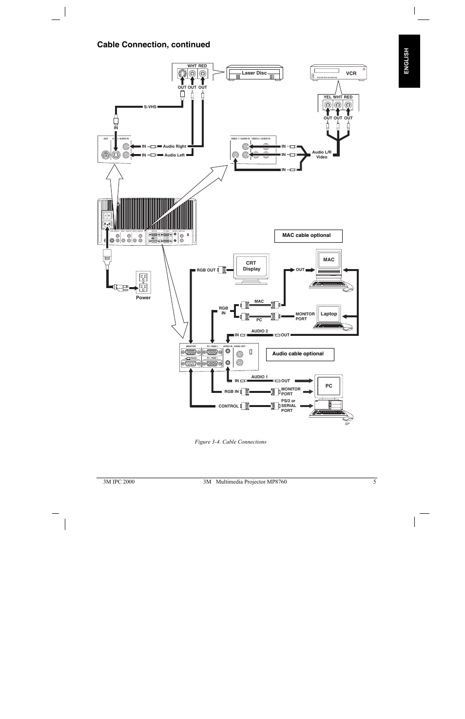 Cable connection, continued, Figure 3-4. cable connections | 3M MP8760 User Manual | Page 10 / 35