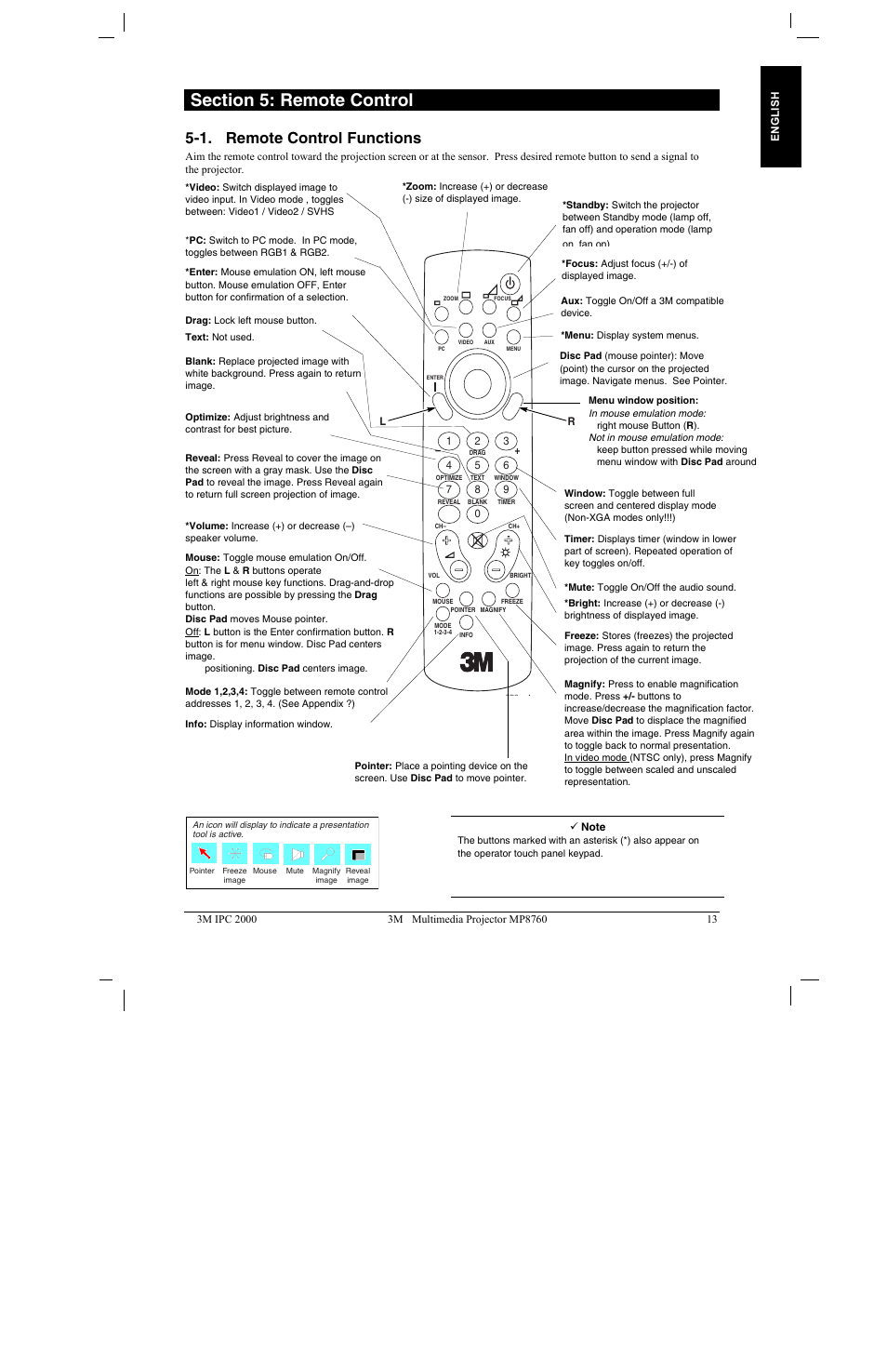 Section 5: remote control, 1. remote control functions, 1. r | Emote, Ontrol, Unctions | 3M MP8760 User Manual | Page 18 / 35