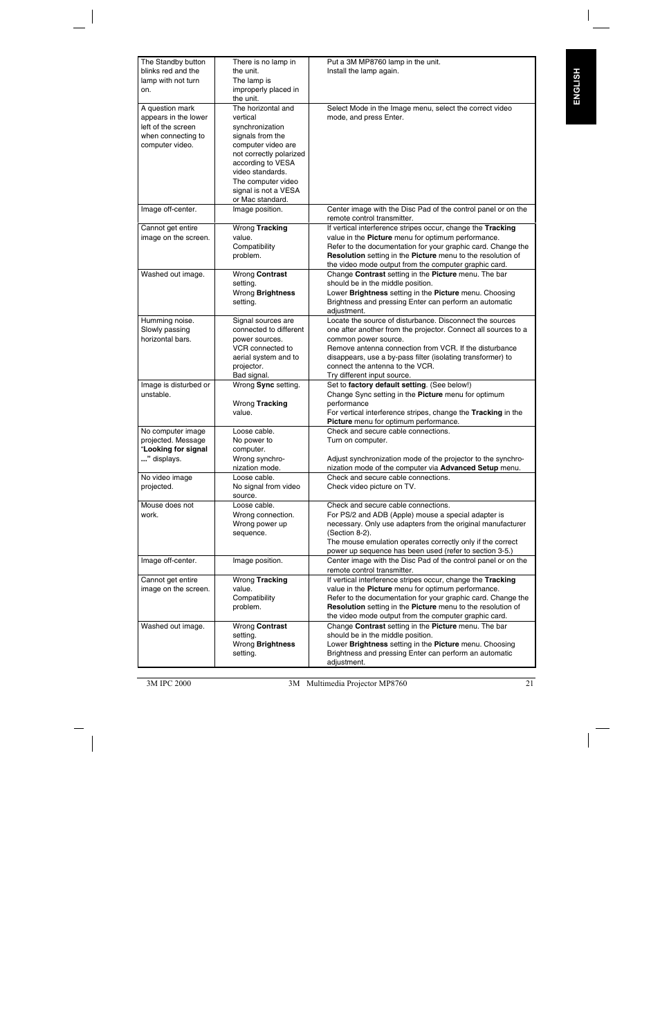 3M MP8760 User Manual | Page 26 / 35