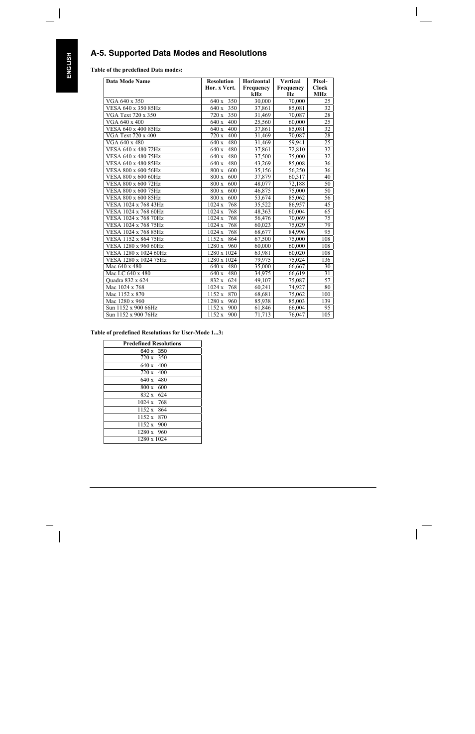 A-5. supported data modes and resolutions | 3M MP8760 User Manual | Page 33 / 35