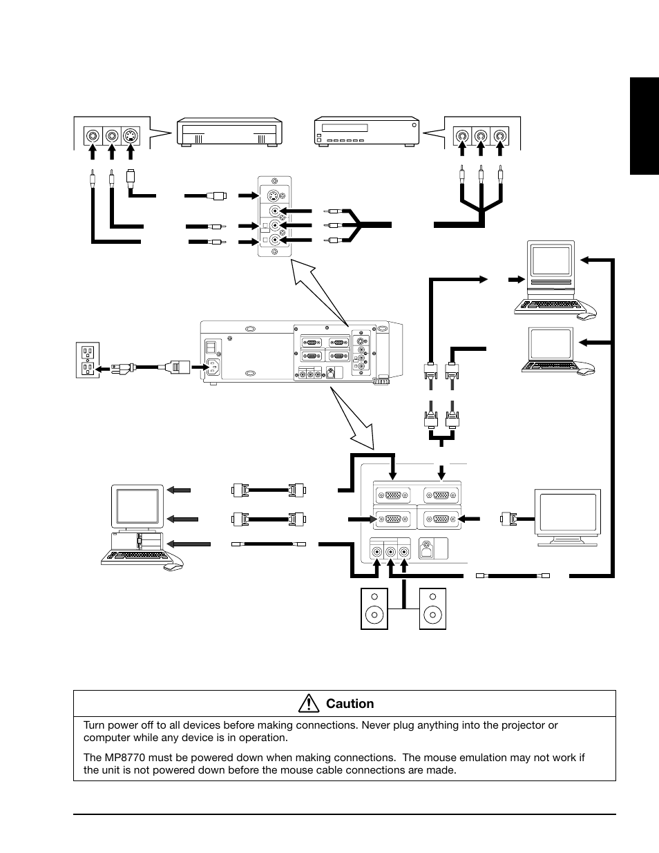 3 system setup -connecting various equipment, System setup — connecting various equipment, 3 system setup - connecting various equipment | English, Caution, Laser disc, Power, Crt display, Laptop mac | 3M MP8770 User Manual | Page 10 / 39