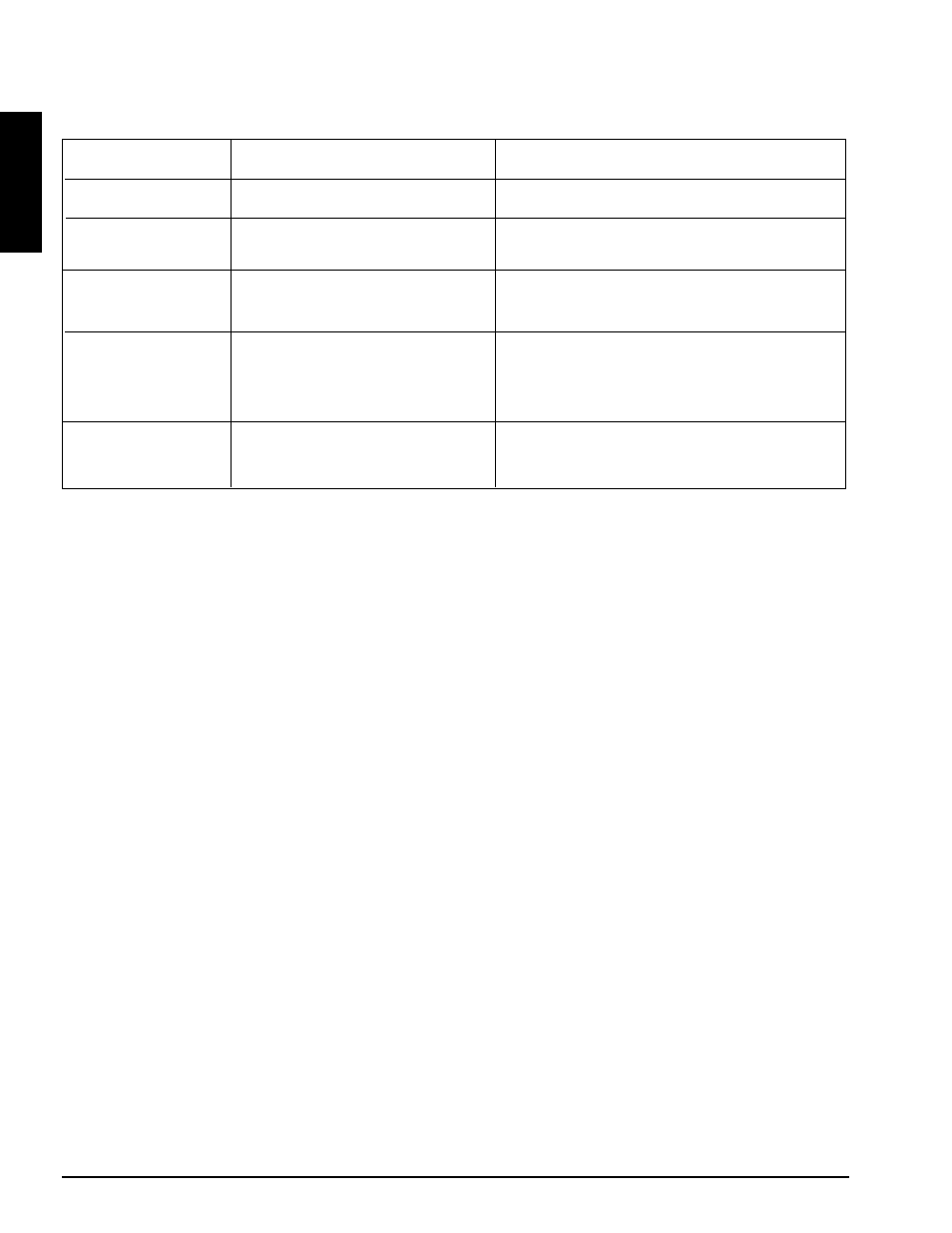 2 message/solution table, Message/solution table, English | 3M MP8770 User Manual | Page 25 / 39