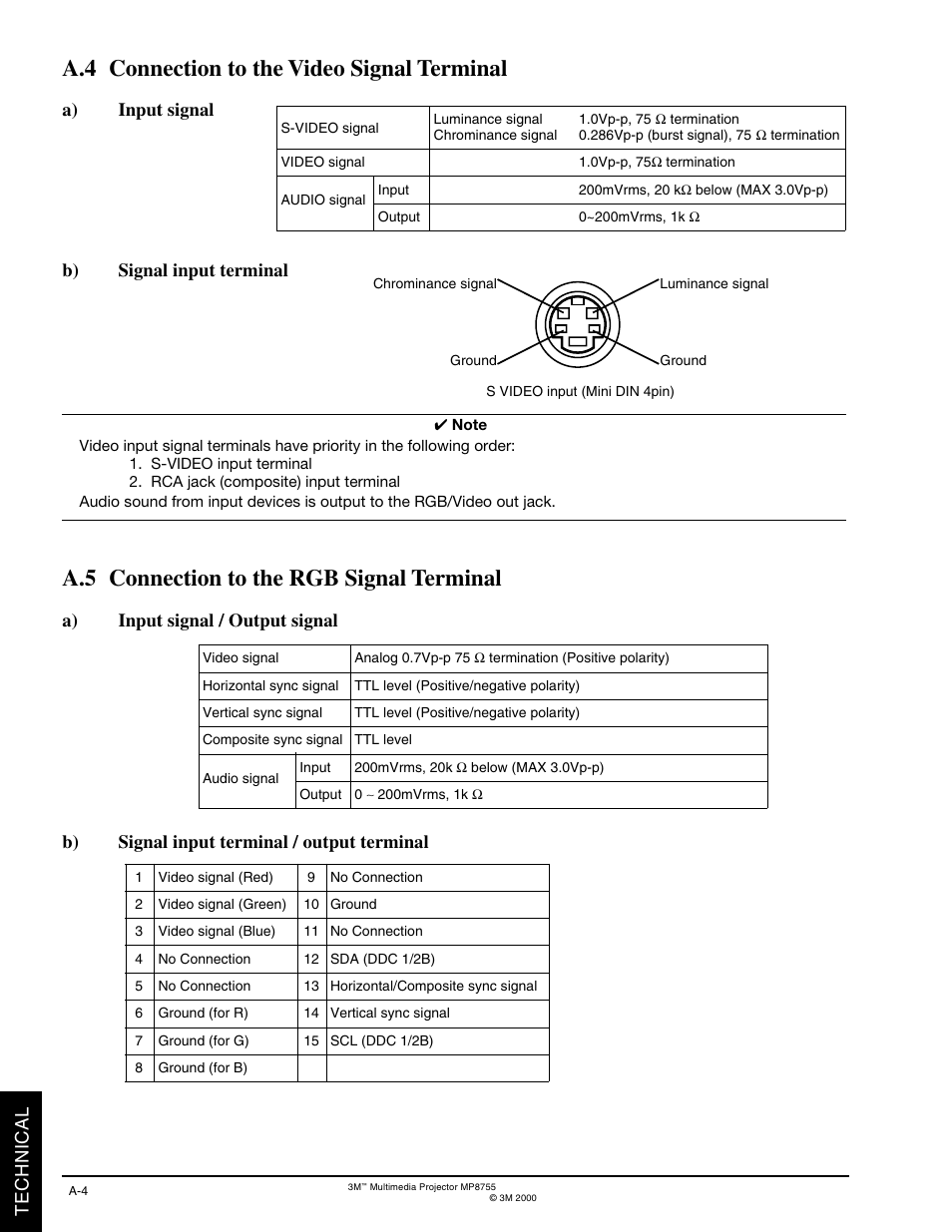 A.4 connection to the video signal terminal, A.5 connection to the rgb signal terminal, Technical | A) input signal / output signal, B) signal input terminal / output terminal, A) input signal, B) signal input terminal | 3M MP8770 User Manual | Page 30 / 39