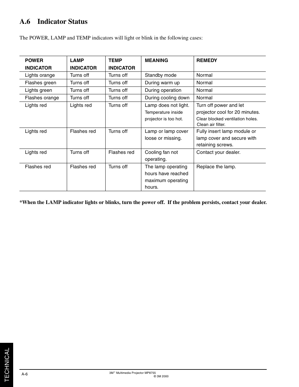 A.6 indicator status | 3M MP8770 User Manual | Page 32 / 39