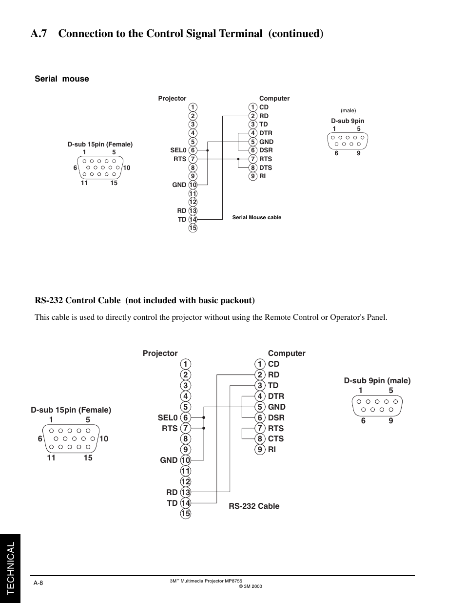Technical | 3M MP8770 User Manual | Page 34 / 39