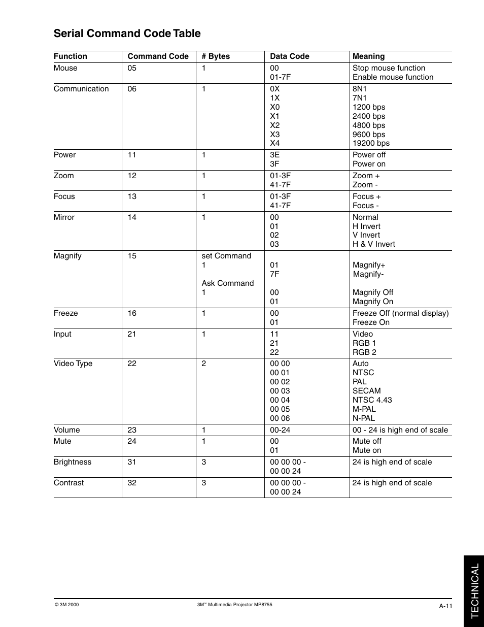 Serial command code table | 3M MP8770 User Manual | Page 37 / 39