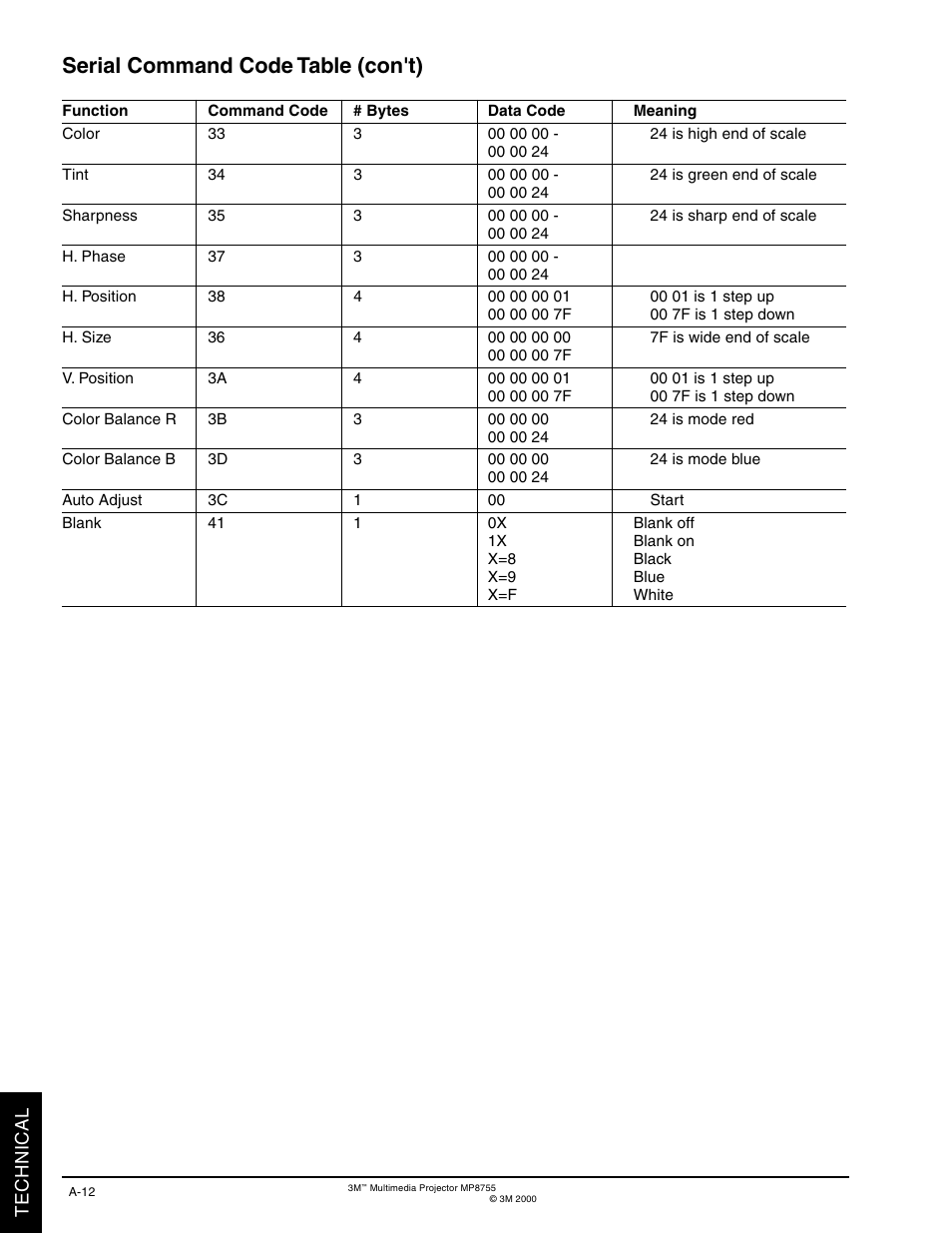 Serial command code table (con't) | 3M MP8770 User Manual | Page 38 / 39