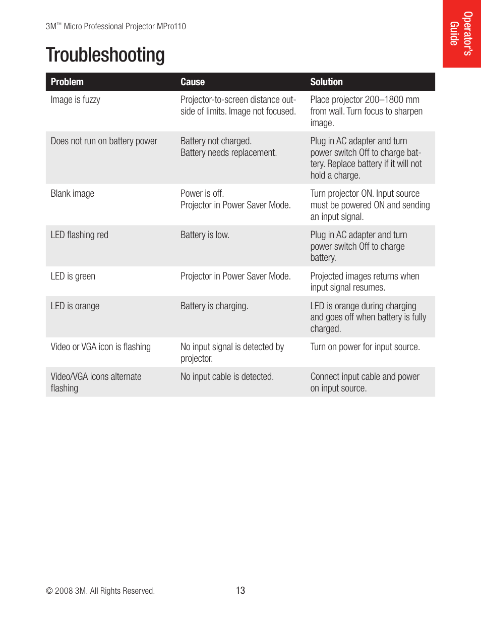 Troubleshooting | 3M MPro110 User Manual | Page 13 / 20