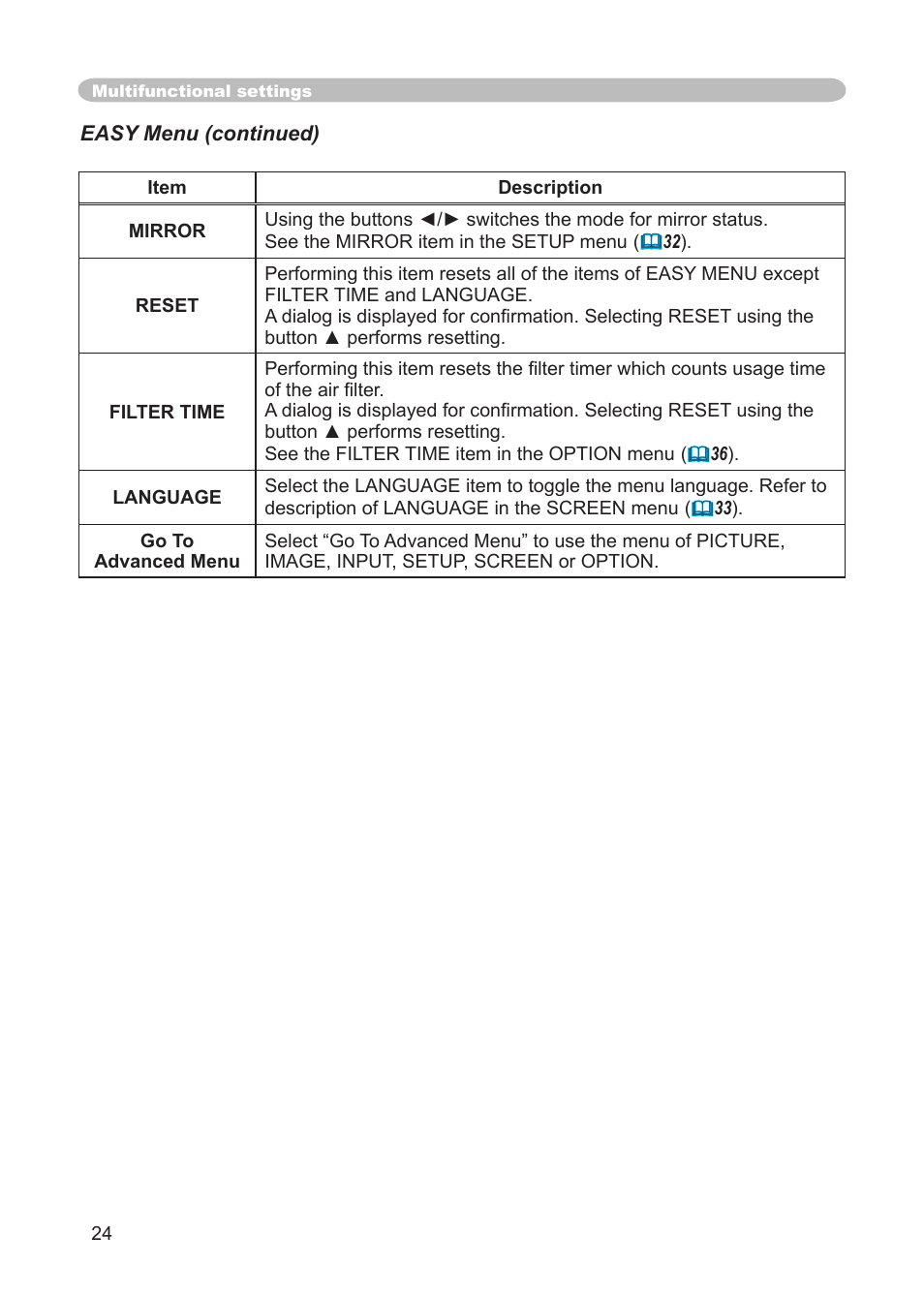 3M X68 User Manual | Page 24 / 51
