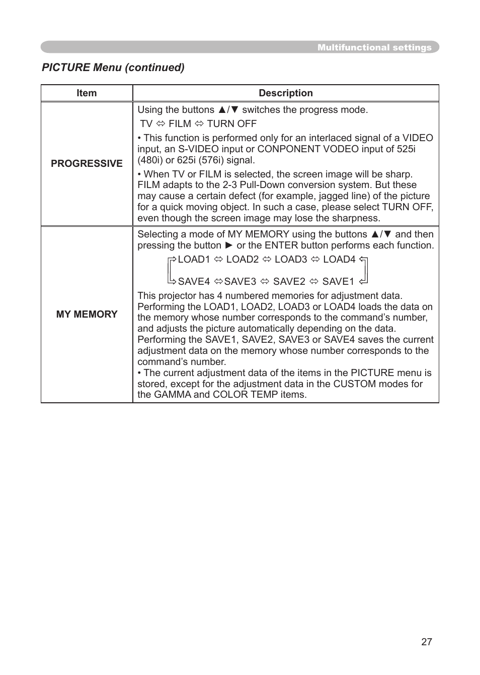 3M X68 User Manual | Page 27 / 51