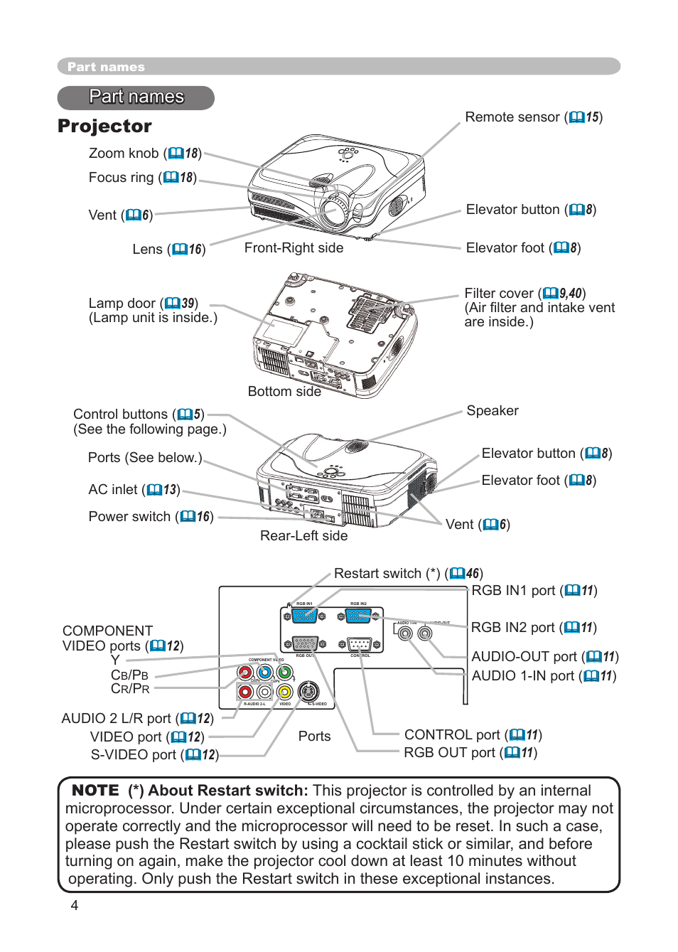 Part names projector | 3M X68 User Manual | Page 4 / 51