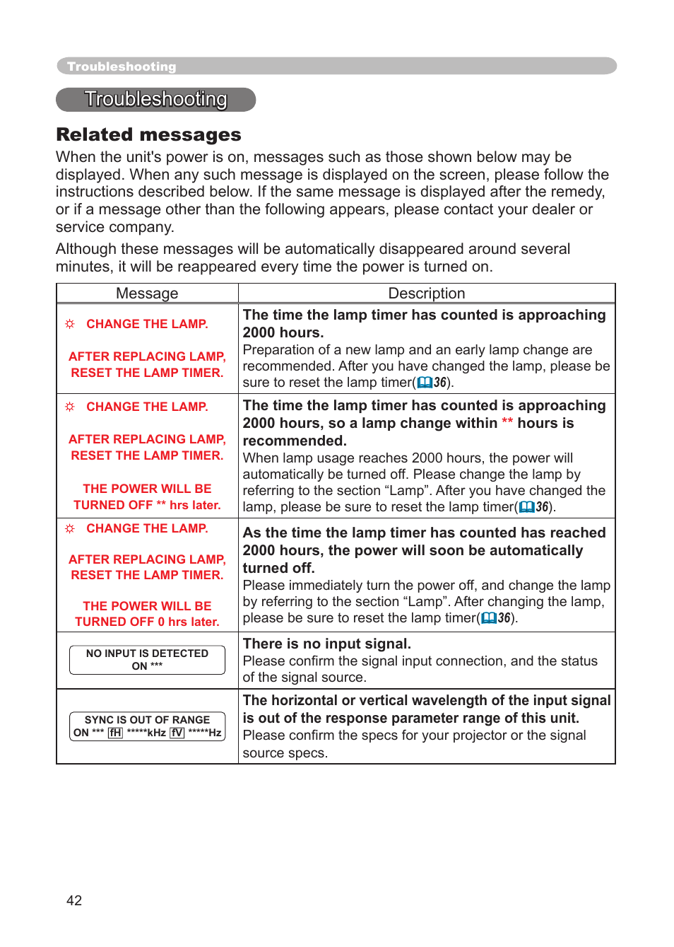 Troubleshooting, Related messages | 3M X68 User Manual | Page 42 / 51