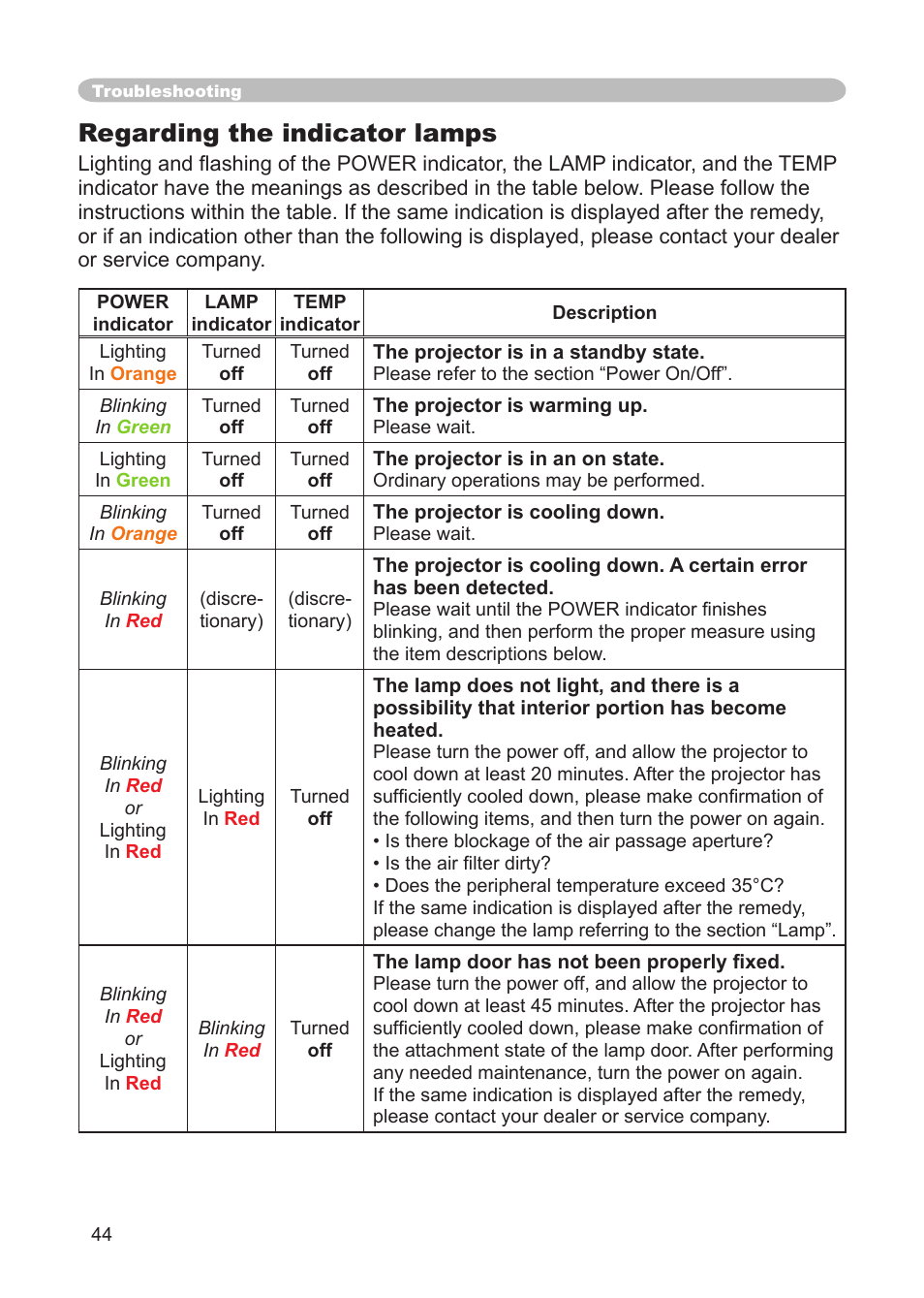 Regarding the indicator lamps | 3M X68 User Manual | Page 44 / 51