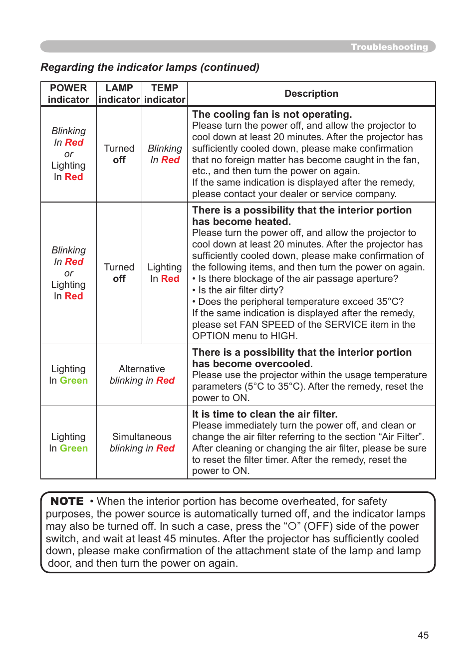 3M X68 User Manual | Page 45 / 51