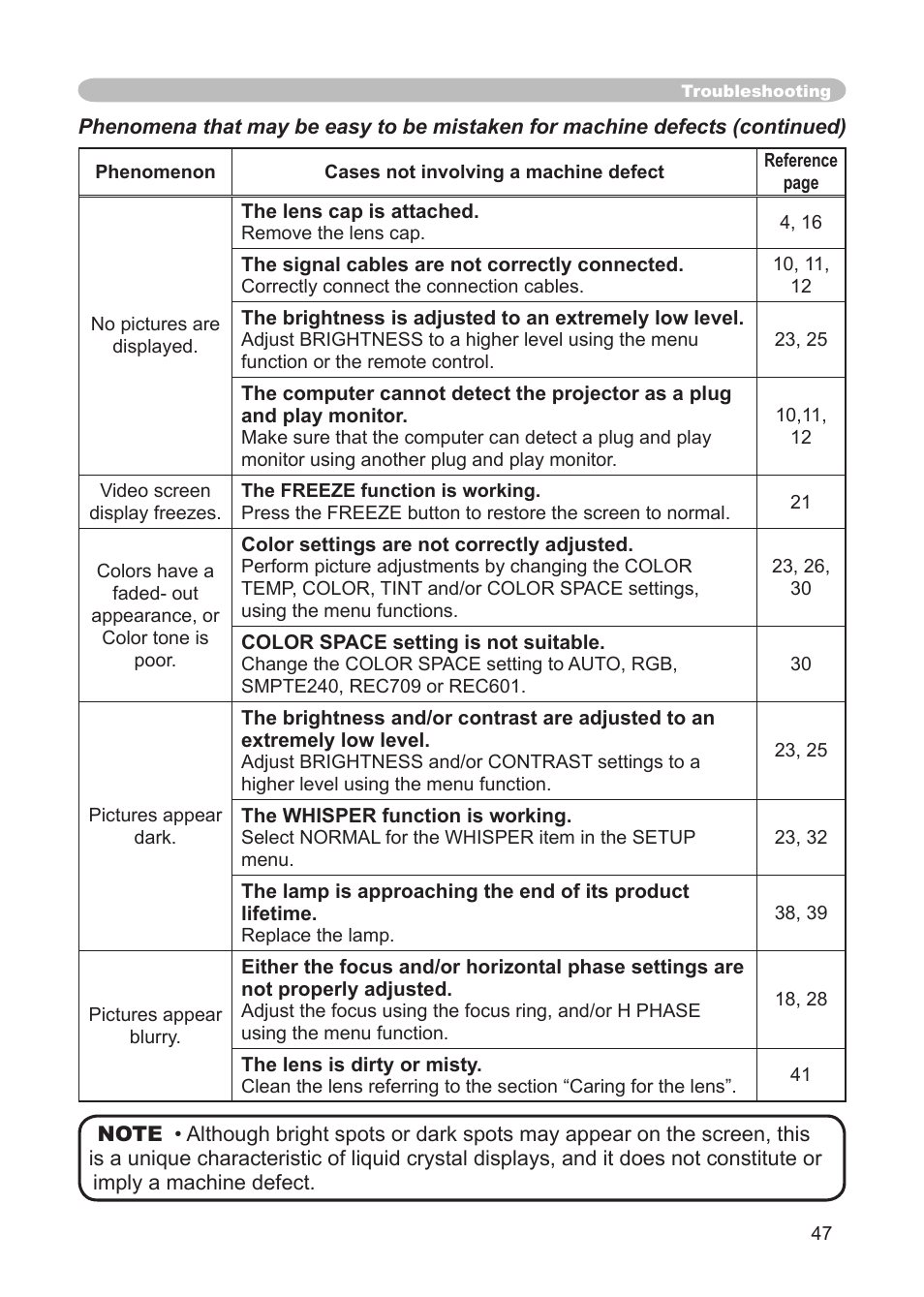 3M X68 User Manual | Page 47 / 51