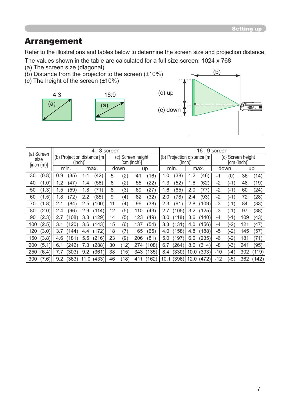 Arrangement | 3M X68 User Manual | Page 7 / 51