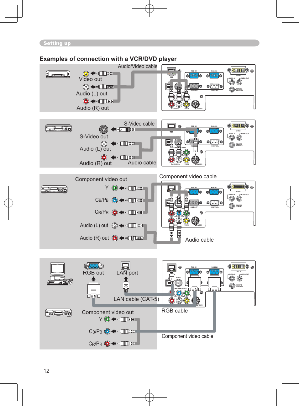 Examples of connection with a vcr/dvd player, Audio (r) out component video cable, Setting up | 3M X75 User Manual | Page 12 / 57