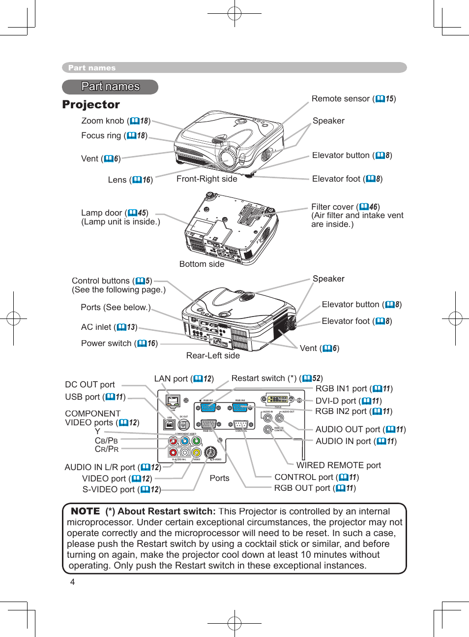 Part names projector | 3M X75 User Manual | Page 4 / 57