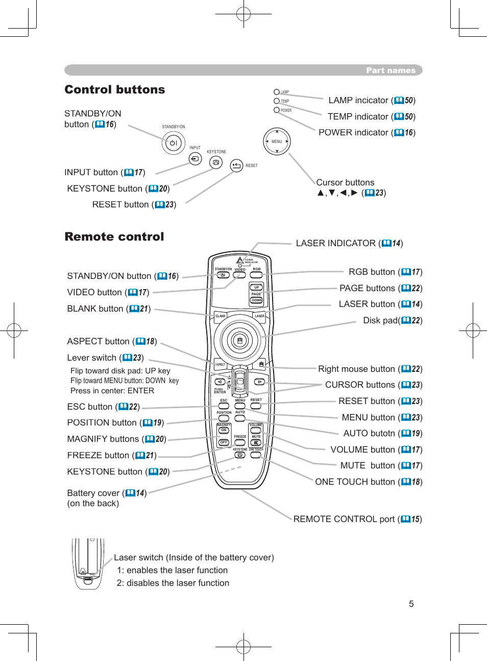 Control buttons, Remote control | 3M X75 User Manual | Page 5 / 57