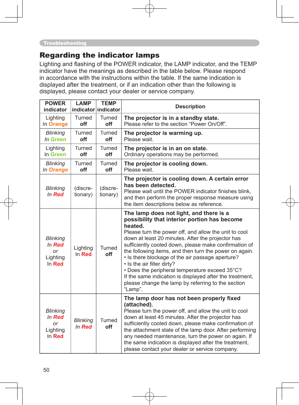 Regarding the indicator lamps | 3M X75 User Manual | Page 50 / 57
