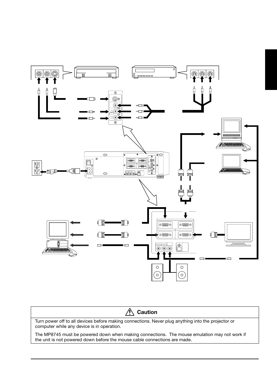 3 system setup - connecting various equipment, English, Caution | Figure 2.2 cable connections, Laser disc, Power, Crt display, Laptop mac | 3M MP8745 User Manual | Page 10 / 39