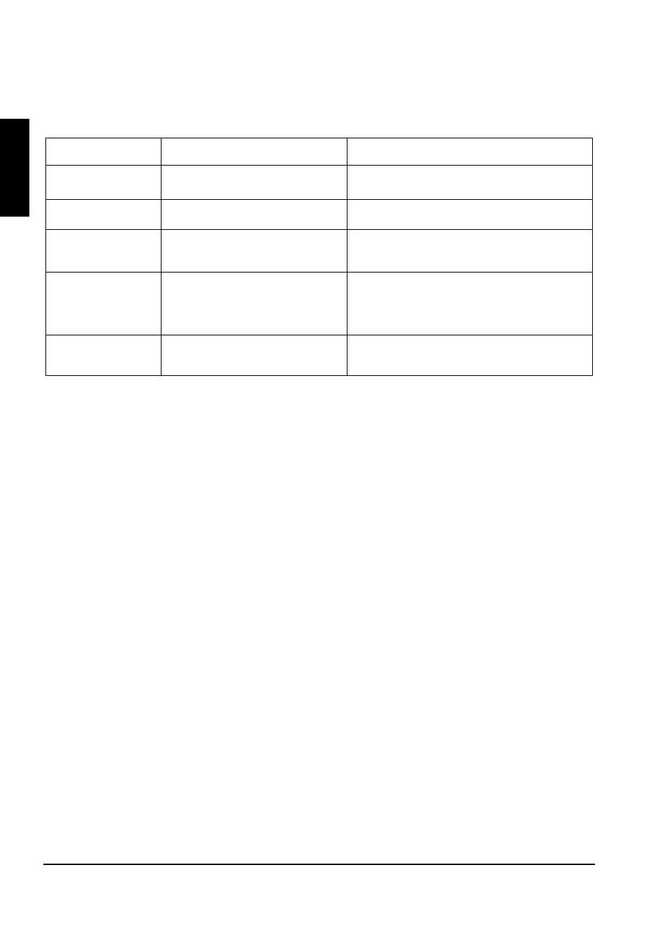 2 message/solution table, English | 3M MP8745 User Manual | Page 25 / 39