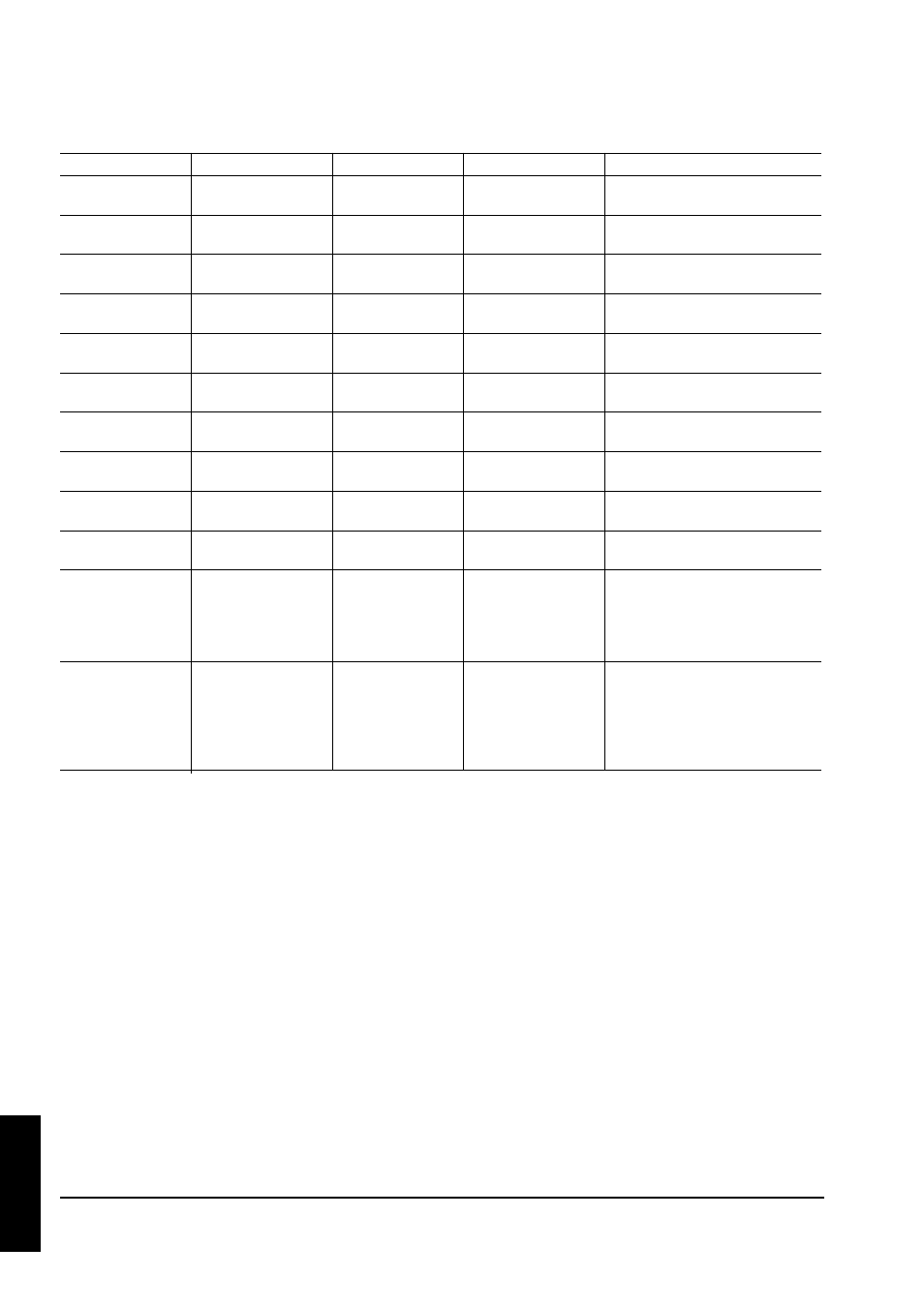 Serial command code table (con't) | 3M MP8745 User Manual | Page 38 / 39