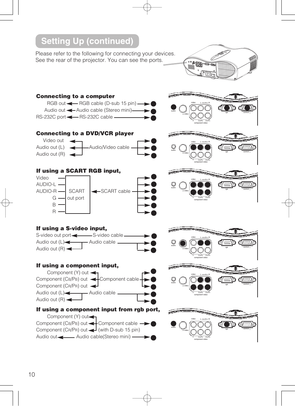 Setting up (continued), Connecting to a computer, Connecting to a dvd/vcr player | If using a scart rgb input, If using a s-video input, If using a component input, If using a component input from rgb port, Component (y) out component (c, Out component cable component (c, Out audio out (l) audio cable audio out (r) | 3M S10 User Manual | Page 10 / 45